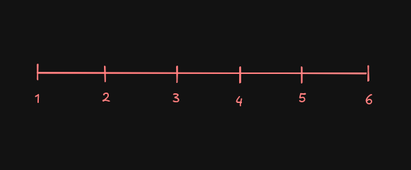 die num line